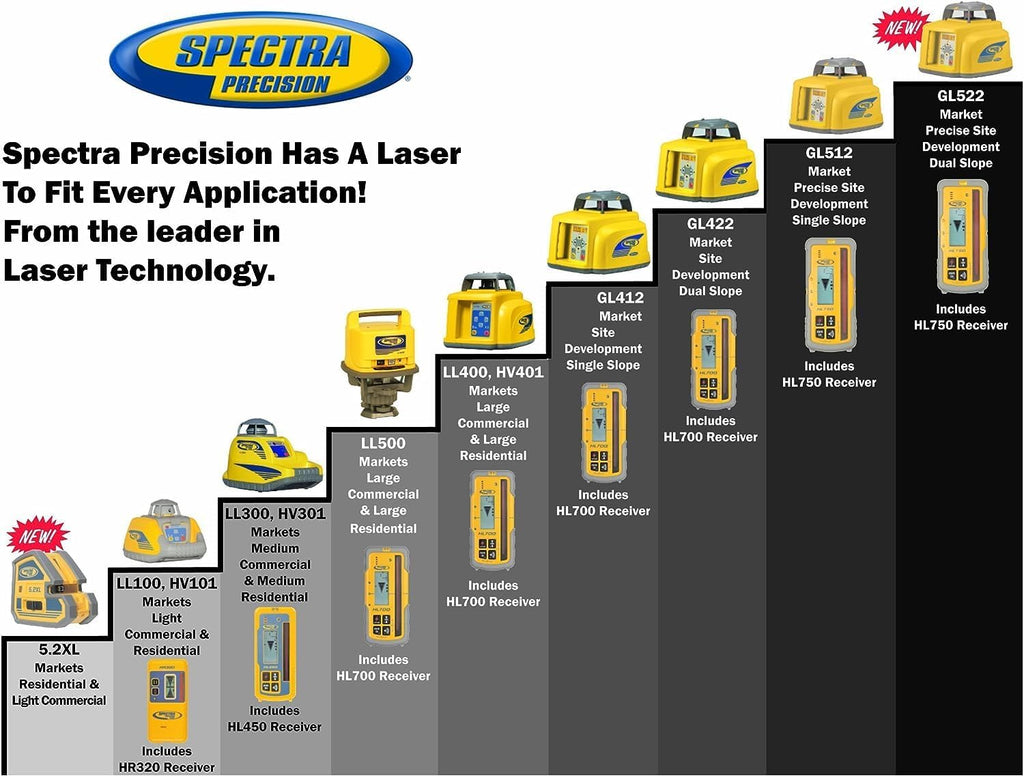 Spectra Precision LL300N-2 Laser Level, Self Leveling Kit with HL450 Receiver, Clamp, 15' Grade Rod / Inches and Tripod , Yellow
